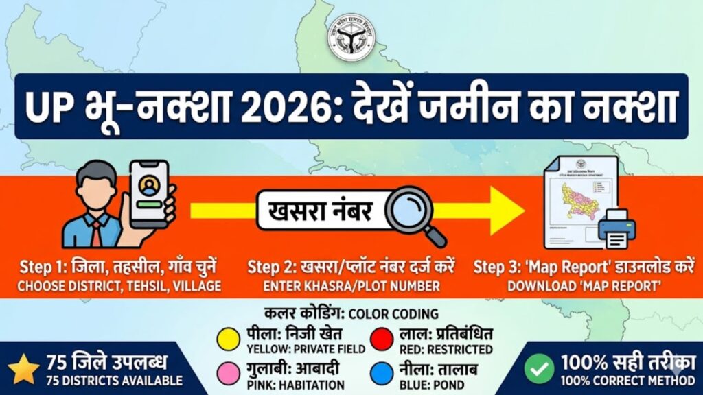UP Bhu Naksha 2026