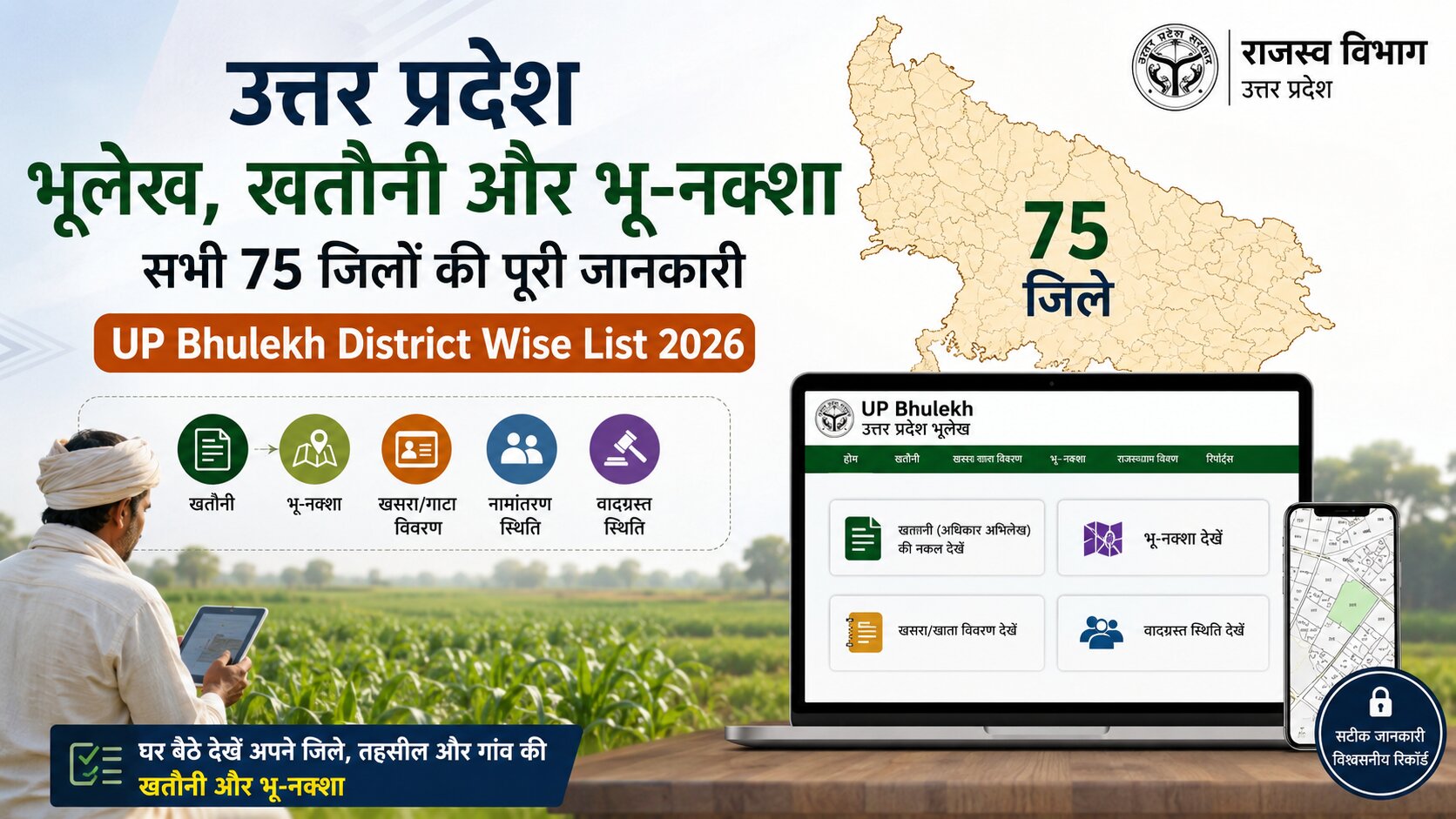 up-bhulekh-district-wise-list